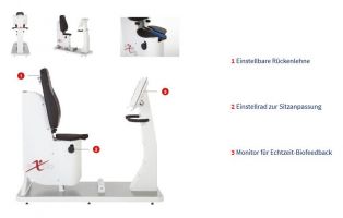 Pelvictrainer Abbildung Pelvictrainer Abbildung